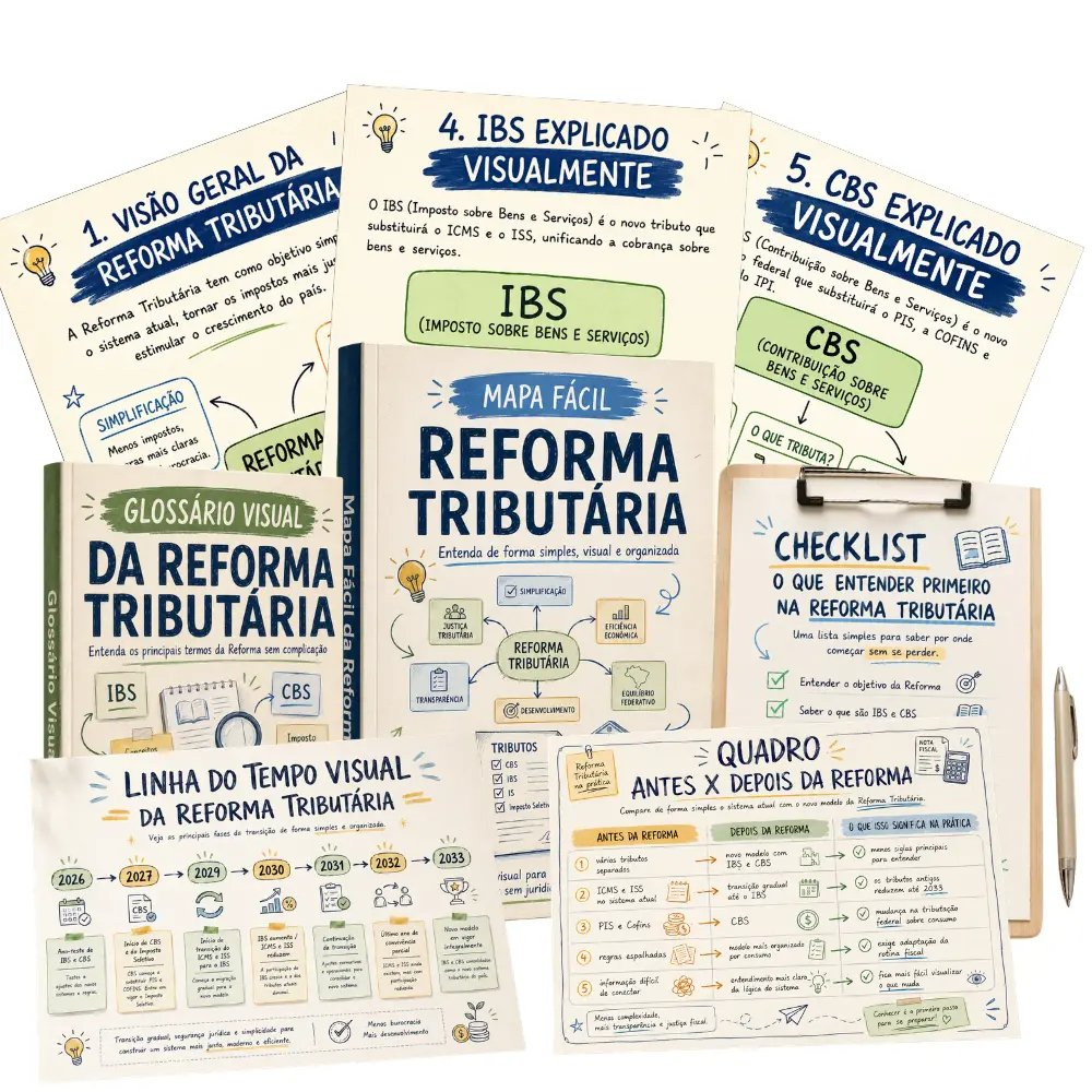 Mockup do produto Mapa Fácil da Reforma Tributária com capa, mapas mentais, glossário, checklist e linha do tempo