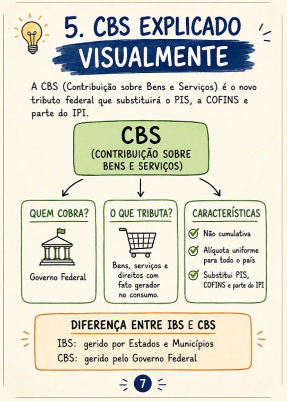 Mapa mental explicando a CBS de forma visual
