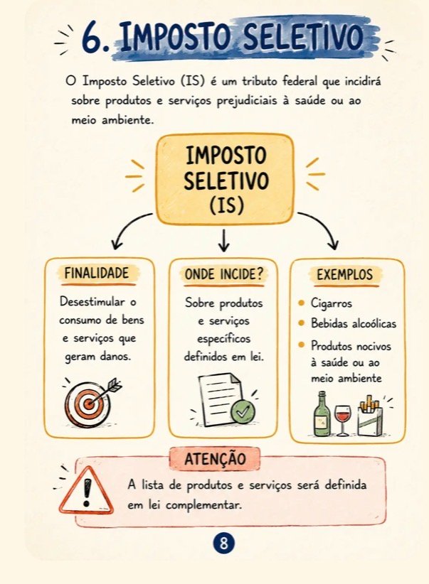 Mapa mental explicando o Imposto Seletivo de forma visual